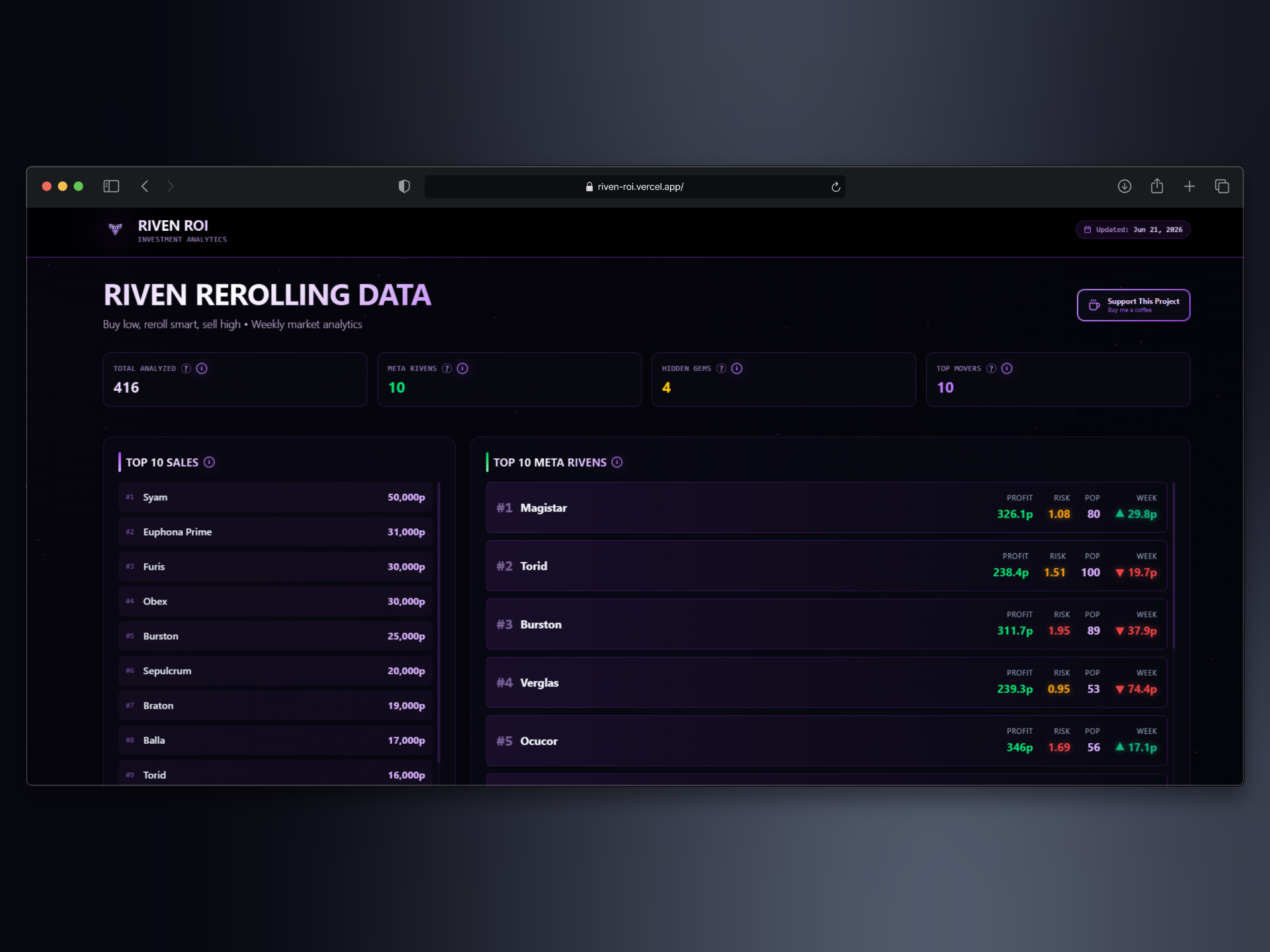 Riven ROI Dashboard